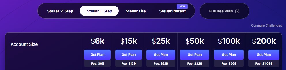 FundedNext Review - Stellar 1 step challenge