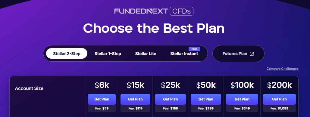 FundedNext review - stellar 2 step