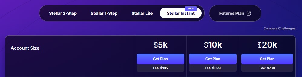 FundedNext Review - Stellar Instant