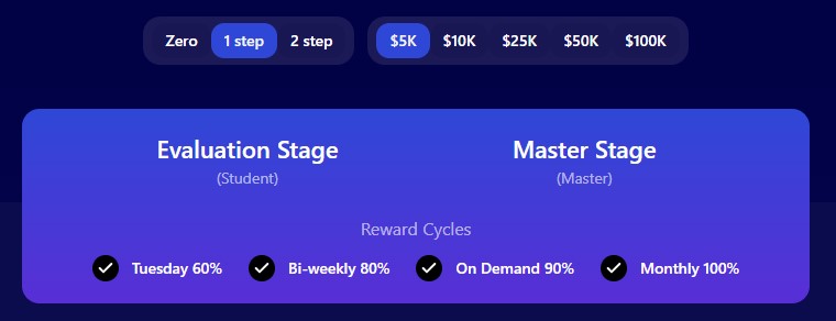 FundingPips Review - 1 Step Evaluation