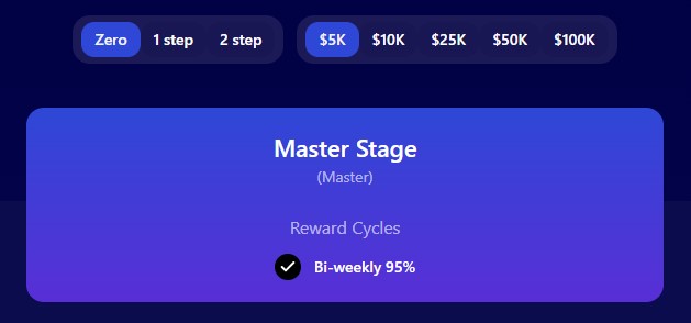 FundingPips Zero Evaluation