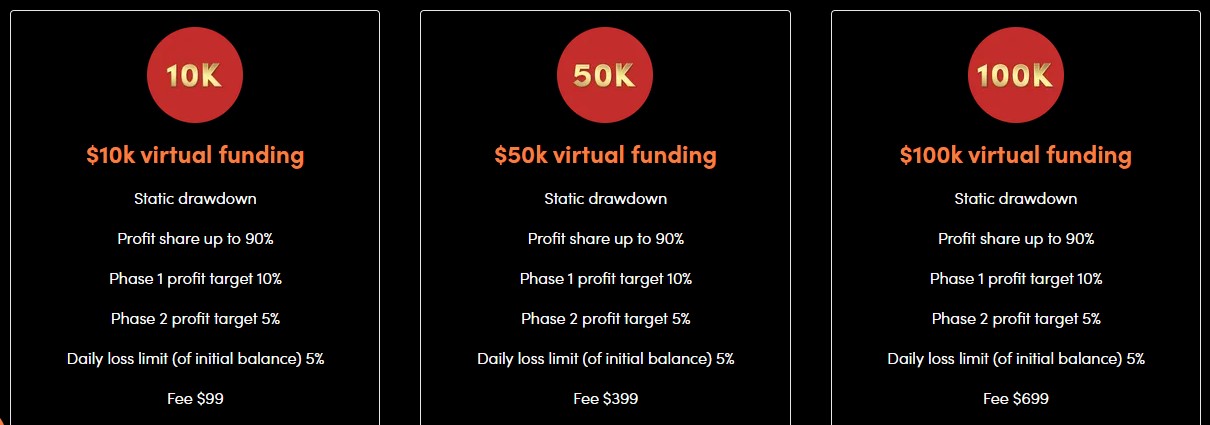 OANDA Challenge - Static Drawdown